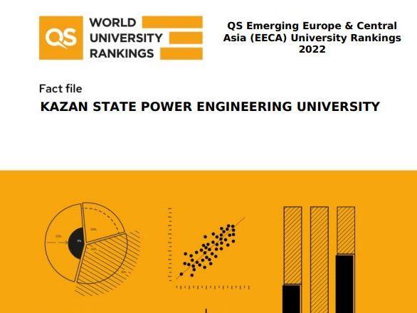 КГЭУ впервые вошел в Рейтинг университетов QS EECA 2021 (QS EECA University Rankings 2021)