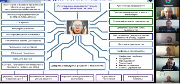 Международная научно-практическая конференция от кафедры ЦСМ стала площадкой профессионального диалога