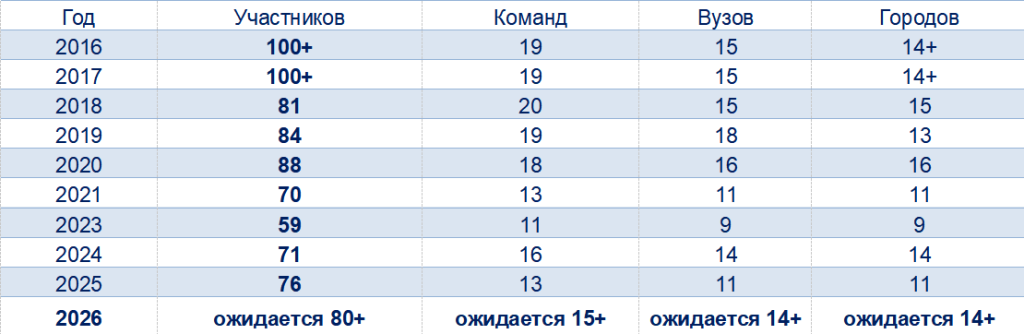 Снимок экрана 2026-09-16 121432.png Снимок экрана 2026-09-16 121432.png