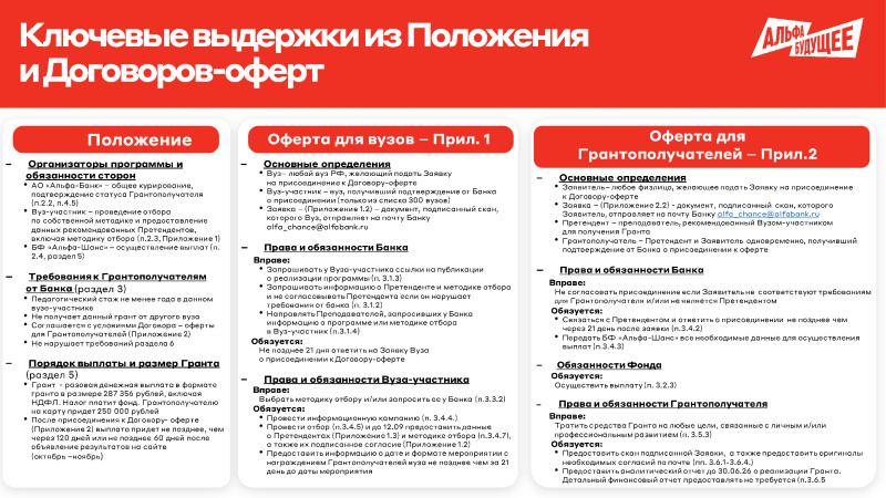 Гранты для преподавателей КГЭУ от Альфа-Банка