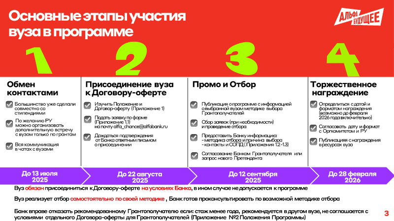 Гранты для преподавателей КГЭУ от Альфа-Банка