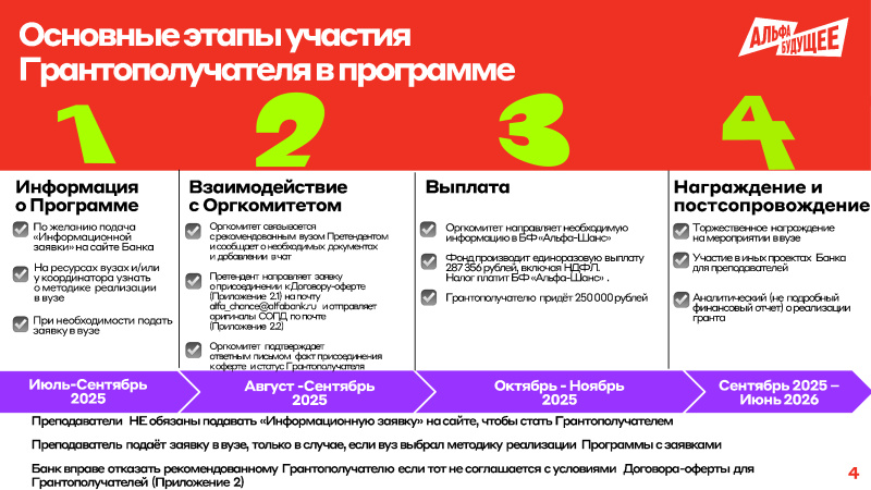 Гранты для преподавателей КГЭУ от Альфа-Банка